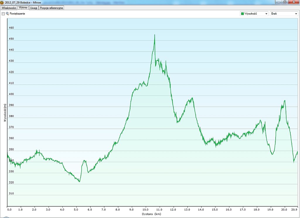 2012_07_29w Bobolce - Mirow.jpg